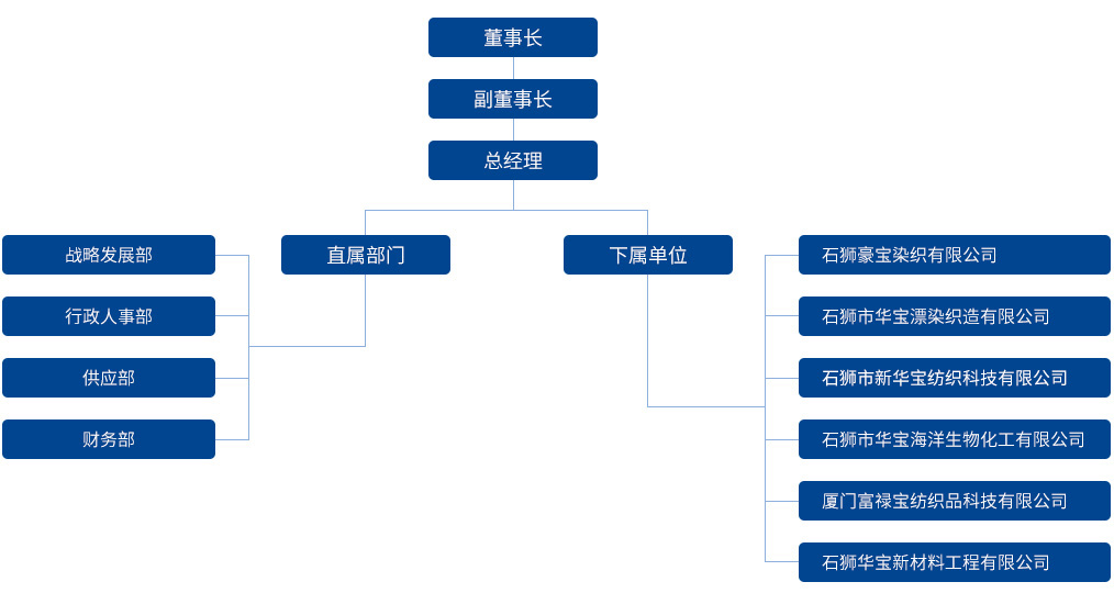 管家婆免费马资料